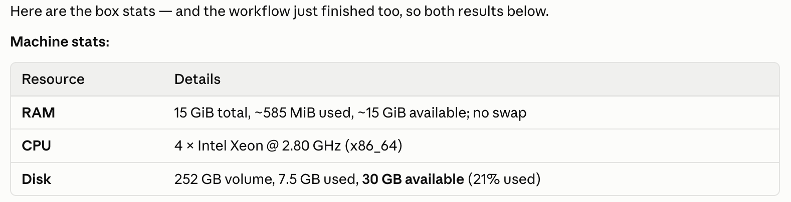 Claude cloud environment machine stats: 15 GiB RAM, 4 Intel Xeon CPUs, 252 GB disk