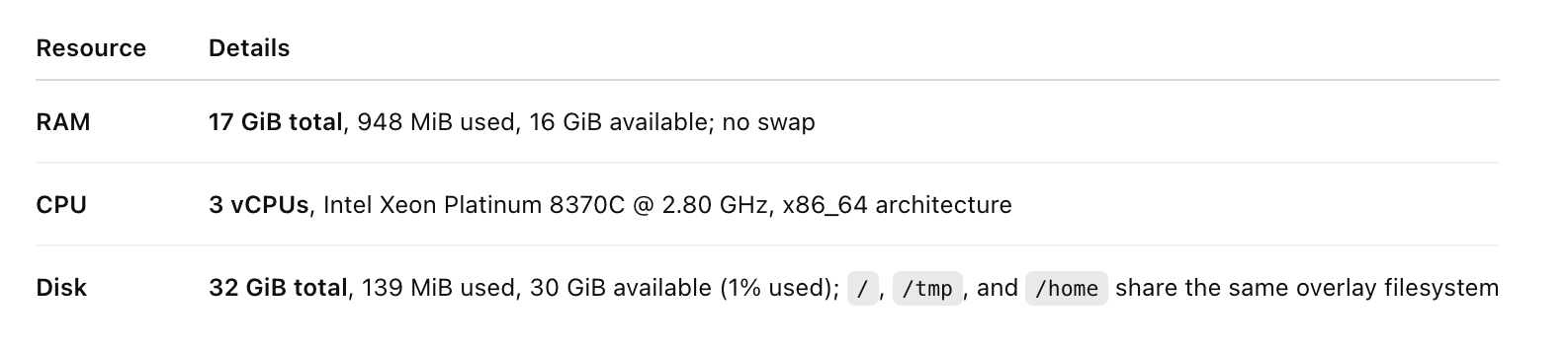 Codex cloud environment machine stats: 17 GiB RAM, 3 vCPUs, 32 GiB disk