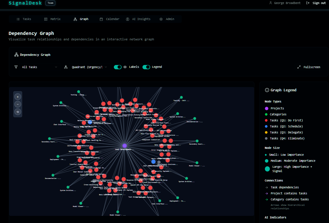 Twiniti product interface