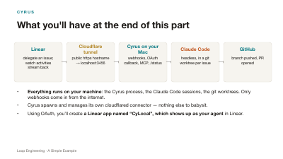 Slide 25